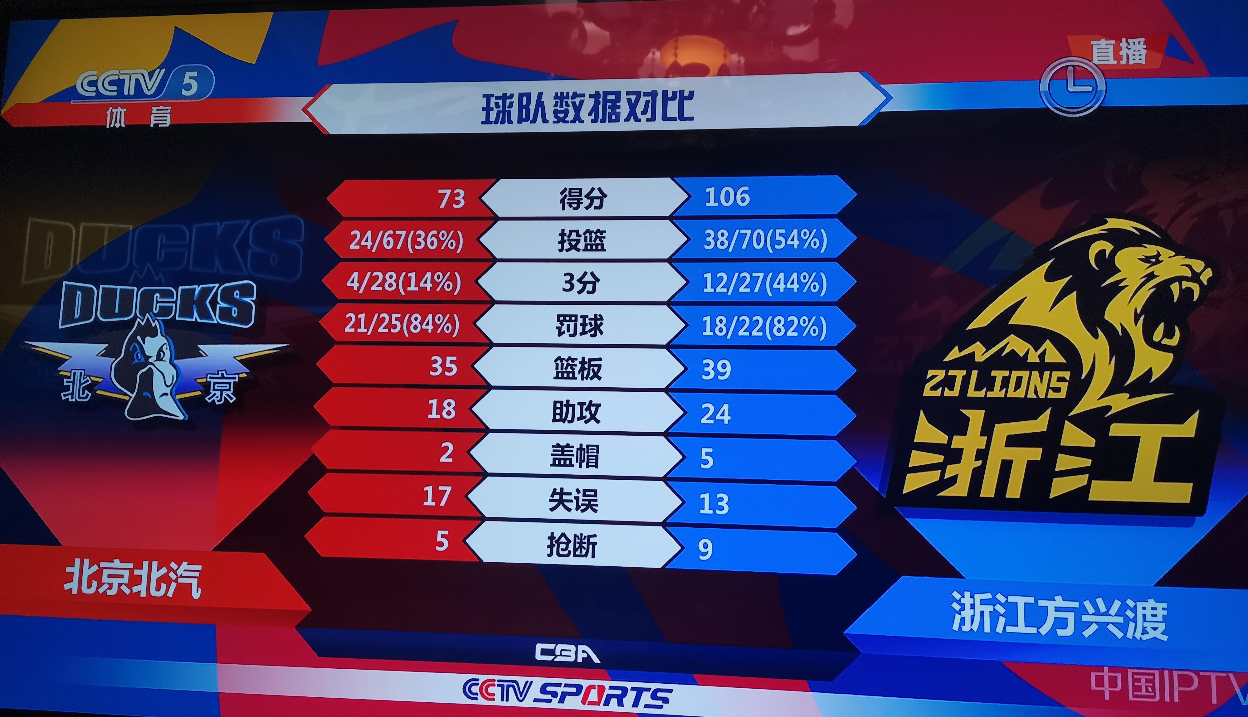 金年会app-包含今晨广厦男篮调整名单——国王杯节点到来，质疑声仍在，赛程密集仍需轮换的词条