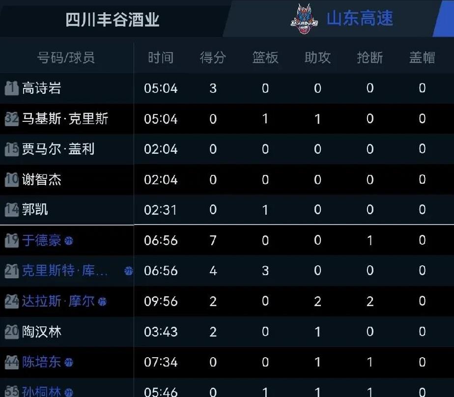 金年会官网首页-赛前英超焦点战，山东男篮调整名单，气氛紧张，数据趋势出现新变化的简单介绍